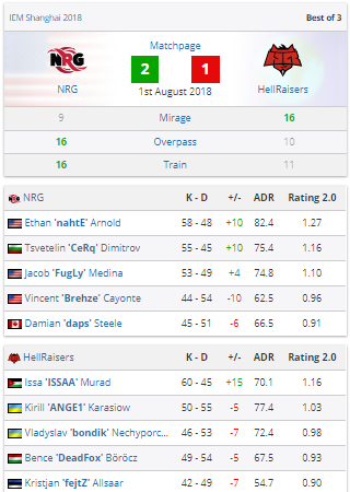 hellraisers, woxic, nrg esports